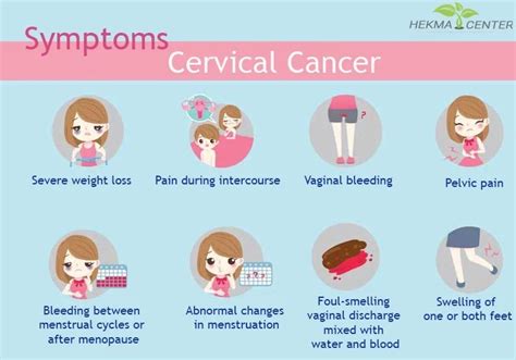 Explained What Is Cervical Cancer Early Signs Causes - vrogue.co