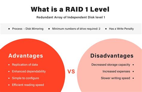 Rebuild RAID 1 After Drive Failure - Expert Guide