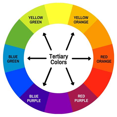 the complementary color wheel with different colors