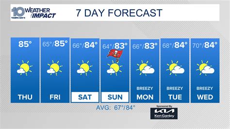 Tampa Bay Florida Weather Forecast and Radar