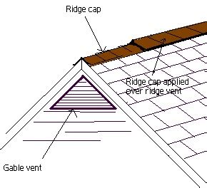 Common Roofing Types and Styles