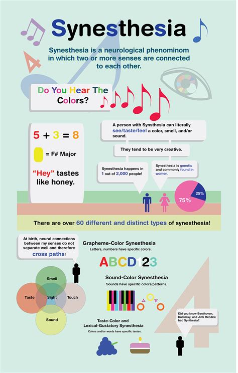 Infographic - Synesthesia on Behance