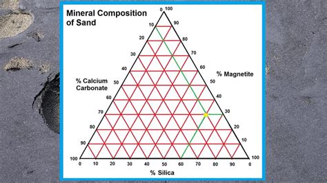 How to Make a Triangular Graph | Curious.com