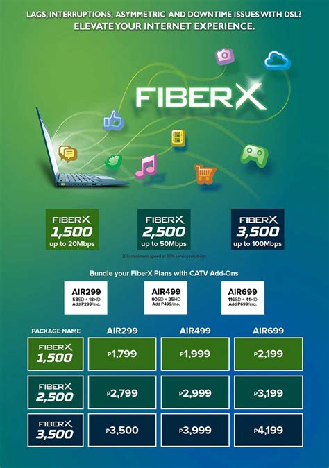 CONVERGE ICT Reveals Affordable Unlimited FIBER X Plan | TechPorn