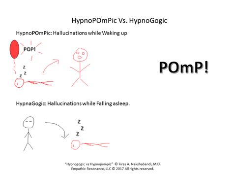 Hypnagogic VS Hypnopompic Hallucinations