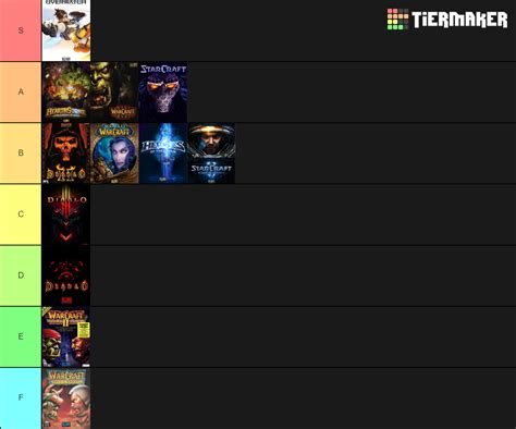 Blizzard Games Tier List (Community Rankings) - TierMaker