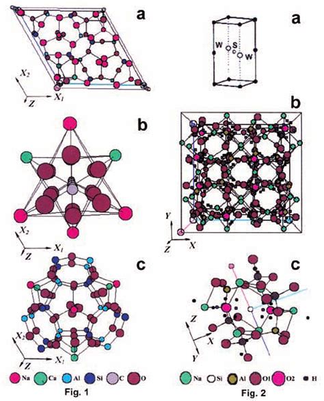 Crystal structure of cancrinite a-Unit cell showing four-, six-, and ...