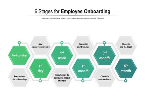 HR Onboarding Process