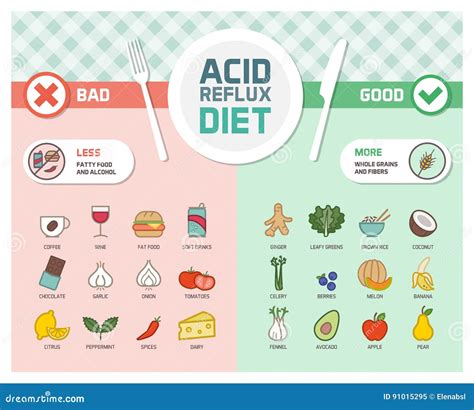 Acid Reflux Prevention Diet Stock Vector - Illustration of dietary ...