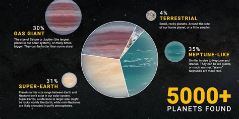 NASA: Confirmation of 5000 Exoplanets - GKToday