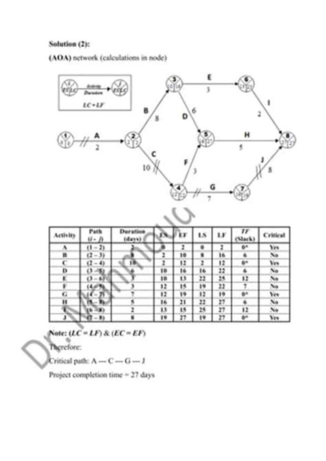 Aoa Network Diagram Questions And Answers