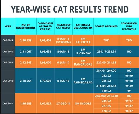 Ims Cat Test Series Schedule - Image to u