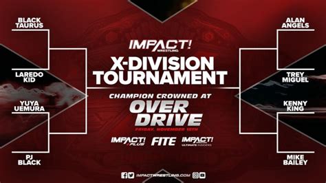 Complete Brackets Revealed For IMPACT X-Division Tournament Wrestling News - WWE News, AEW News ...