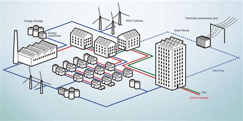 Distributed energy systems: technology ready – acceptance pending | ETH ...