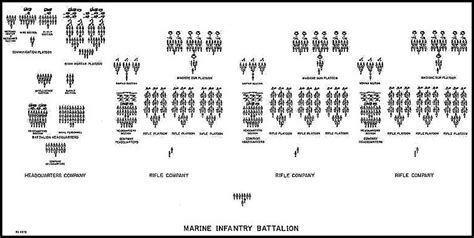 HyperWar: Marine Regiment TO&E (1944)