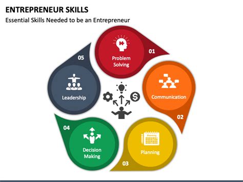 Entrepreneur Skills PowerPoint and Google Slides Template - PPT Slides