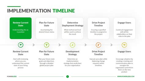 Implementation Timeline | Download & Edit PPT | PowerSlides™