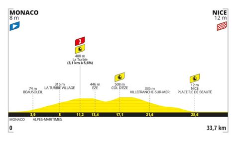 Tour De France Stages - Gwenni Virginia