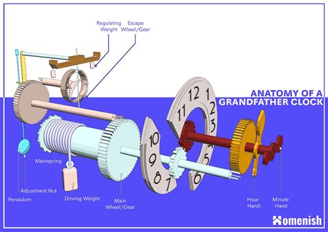 Wind Up Pendulum Clock Parts Diagram - Heat exchanger spare parts