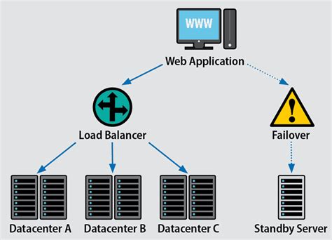 What Is Fault Tolerance? | Enterprise Storage Forum