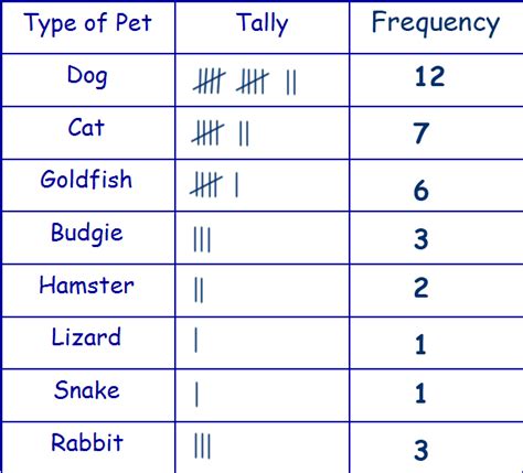 Altering a Tally Mark formula so I can make a tally mark frequency table : r/excel