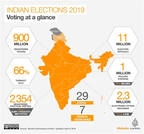 India elections: All you need to know | Elections News | Al Jazeera
