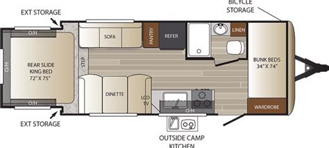 Nada Guide Rv Travel Trailers – Yoiki Guide