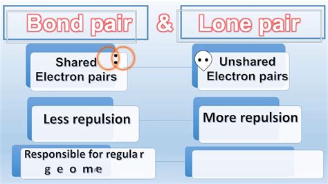 What Is Lone Pair And Bond Pair Chemistry Chemical