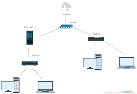 [DIAGRAM] Microsoft Server Diagram - MYDIAGRAM.ONLINE