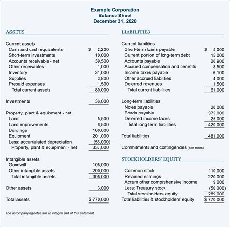 Understanding Your Balance Sheet | Financial Accounting | Protea