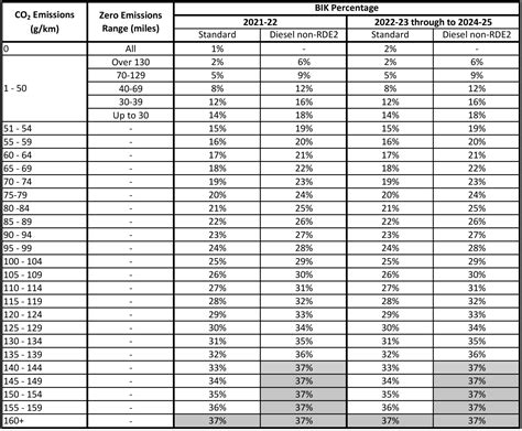 Car Tax Rates 2024 Calculator Online - Halli Elfreda