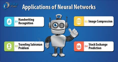 Artificial Neural Network Applications - 4 Real World Applications of ...