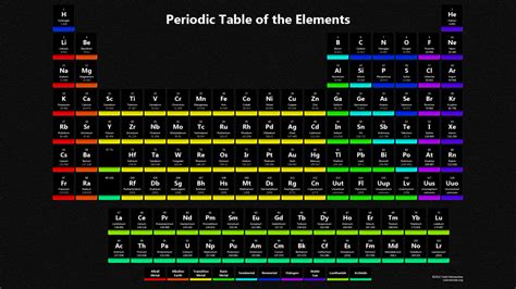 Dark Periodic Table Wallpaper