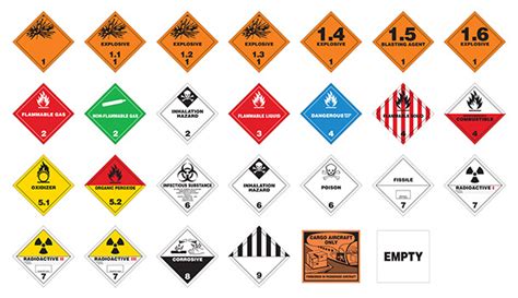 Hazmat Shipping Labels: The Ultimate Guide by ASC, Inc.