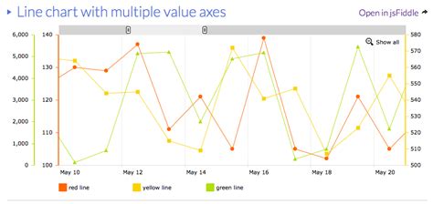 Multiple axis line chart in excel - Stack Overflow