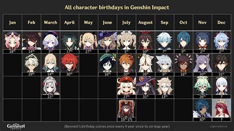 Genshin Impact on Instagram: “Character birthday roster! - Credit: u/Glompkenny #GenshinImpact ...