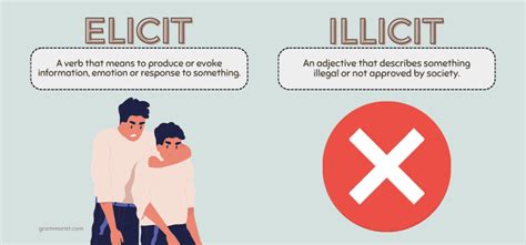 Elicit vs. Illicit - Difference & Examples in a Sentence