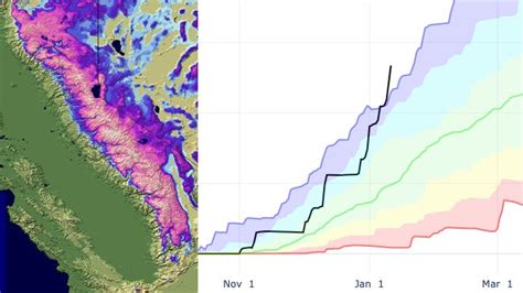 California Storms Produce Massive Jan. Snowpack | Weather.com