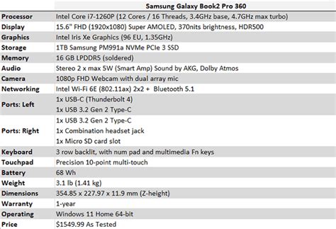 Samsung Galaxy Book2 Pro 360 Laptop Review: Svelte Stunner | HotHardware