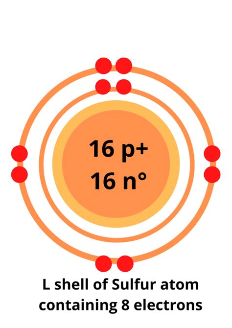 Sulfur Bohr Model — Diagram, Steps to Draw - Techiescientist