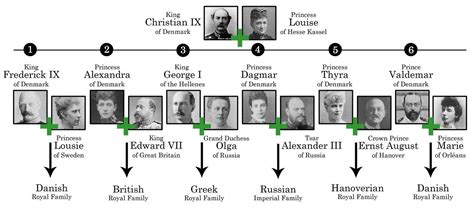 Christian IX and Louise of Denmark - 6 children. | Royal family trees, Danish royal family ...