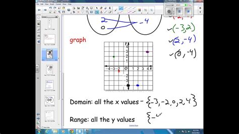 Algebra 1 4 3a relation as ordered pair graph table mapping - YouTube