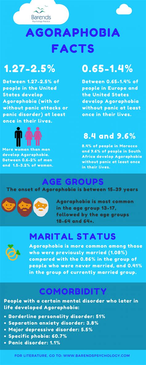 Agoraphobia treatment, symptoms, causes, facts, and more.