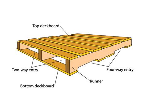 Amazon Pallet Services — Pallet Factory Company