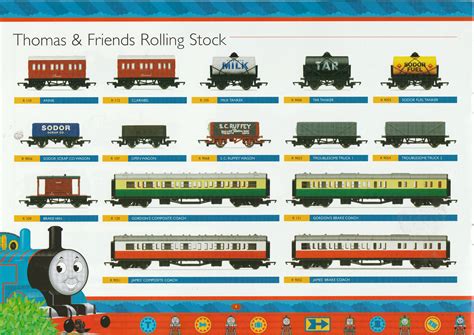 TheJohnler on Twitter: "I present to you scans of 2005 Hornby Thomas ...