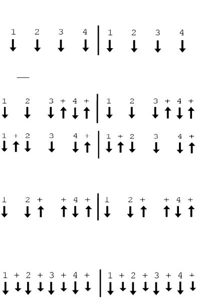 Basic Strumming Patterns | Guitar for beginners, Strumming patterns ukulele, Guitar strumming