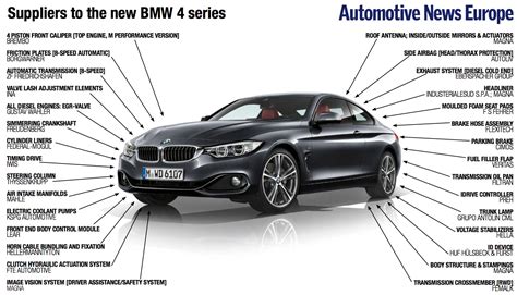 Bmw Body Parts Catalog