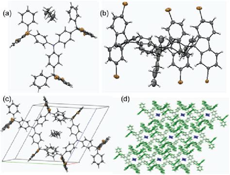 Single crystal structure (a: top view; b: side view) and molecular... | Download Scientific Diagram