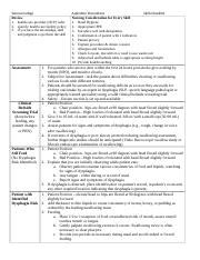 Aspiration Precautions Skills Checklist 2022.docx - Seneca College ...