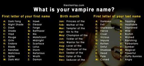 What is your vampire name? Let us know in the comments. | Fantasy and ...